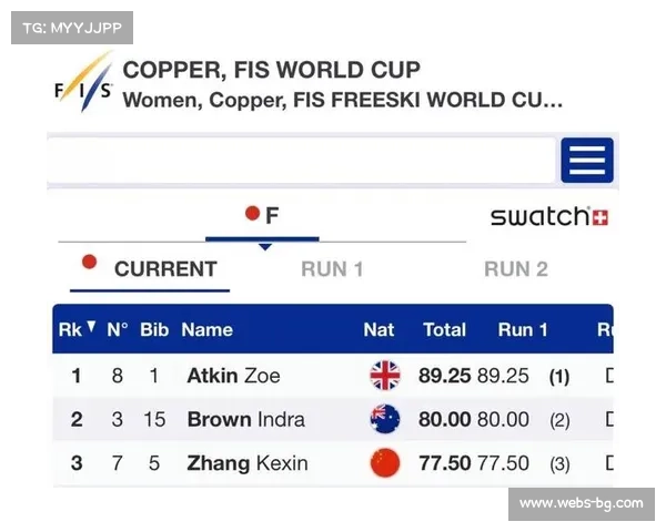 自由式滑雪选手张可欣膝伤恢复后世界杯铜山站摘铜，刘奕杉获第四