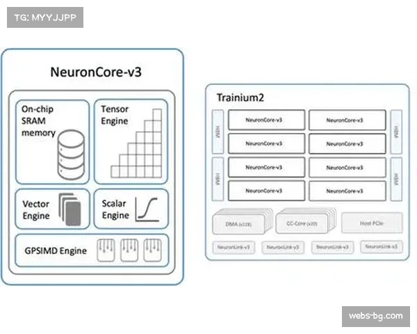 亚马逊AWS推出足球赛事“节奏热度图”新AI产品,可实时可视化比赛强度变化 亚马逊AWS推出足球赛事“节奏热度图”新AI产品,可实时可视化比赛强度变化